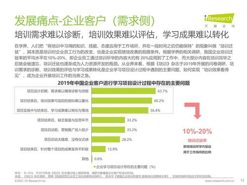 2021年中國(guó)企業(yè)培訓(xùn)行業(yè)研究報(bào)告 科技賦能，服務(wù)縱深